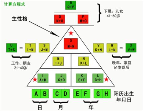 生命密碼三角形流年|生命密码三角形图解析，计算出你的命运和性格